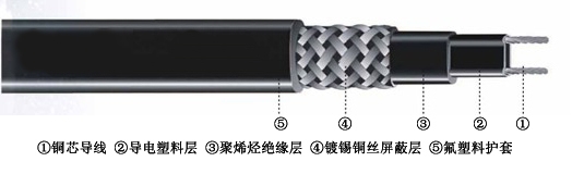 特种高温自限温电伴热带